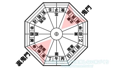 鬼門方向|鬼門・裏鬼門とは？方角や対処法を詳しく解説